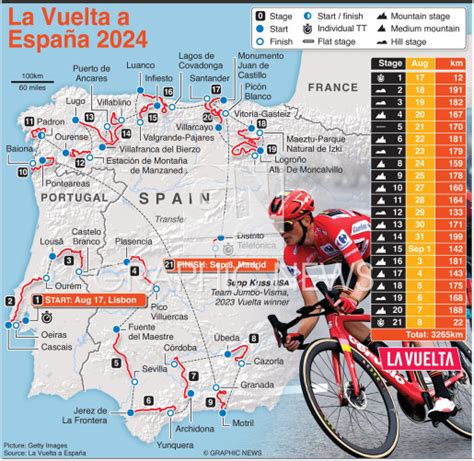 Vuelta a España 2024: Results & News .